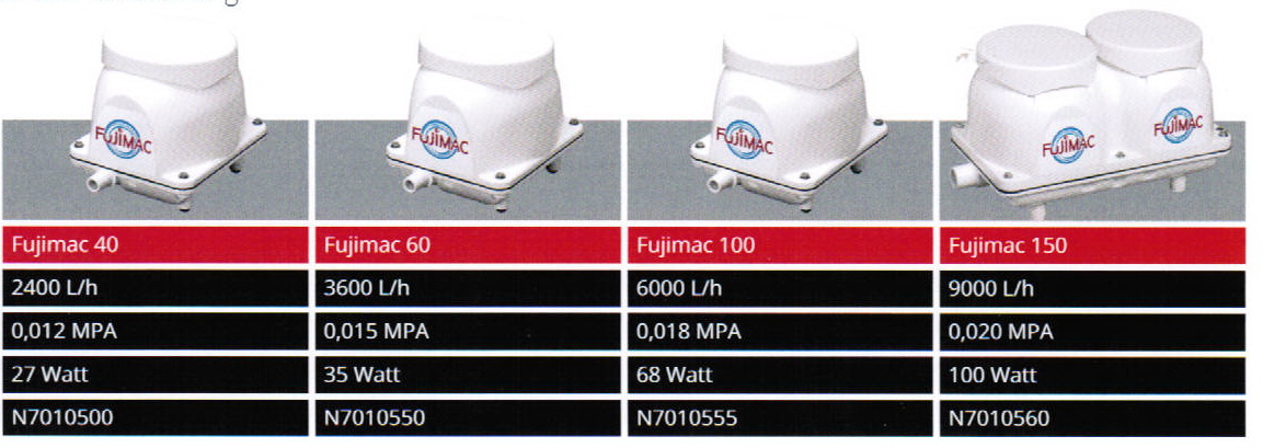 Fujimac 150 Eco Luftpumpe 9.000 l/h (100W)